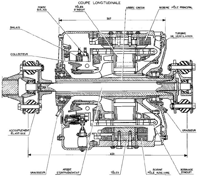 Vue général du moteur, avec les deux anneaux d'accouplement élastique Juboflex de chaque côté permettant une certaine souplesse dans les liaisons mécanique.