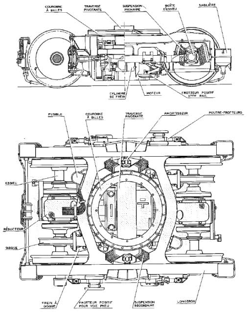 Vue générale du bogie monomoteur.