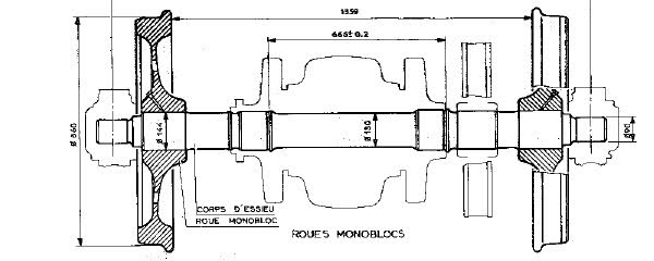 Diagramme de la roue monobloc.